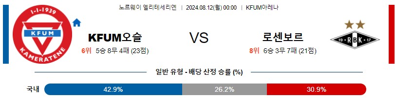 오슬로 로젠보리 노르웨이 엘리테세리엔  분석 해외스포츠 무료중계 8월12일 스포츠중계 콕티비 스포츠분석 게시글 꼬릿말 이미지