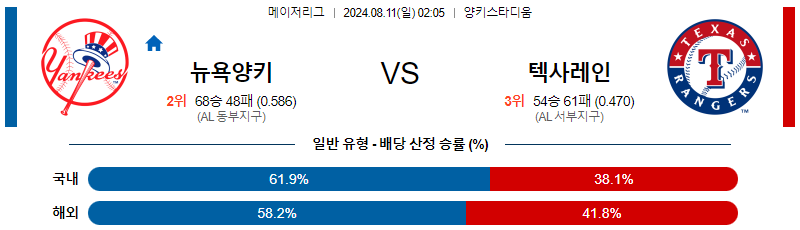 뉴욕양키스 텍사스 MLB프로야구분석 해외스포츠 무료중계 8월11일