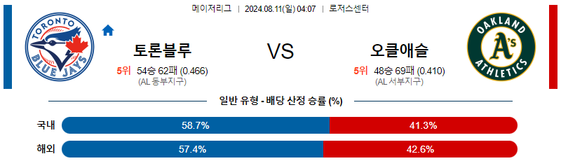 토론토 오클랜드 MLB프로야구분석 해외스포츠 무료중계 8월11일