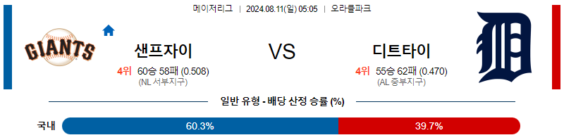 샌프란시스코 디트로이트 MLB프로야구분석 해외스포츠 무료중계 8월11일