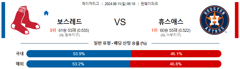 보스턴 휴스턴 MLB프로야구분석 해외스포츠 무료중계 8월11일