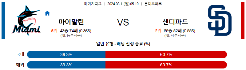 마이애미 샌디에고 MLB프로야구분석 해외스포츠 무료중계 8월11일