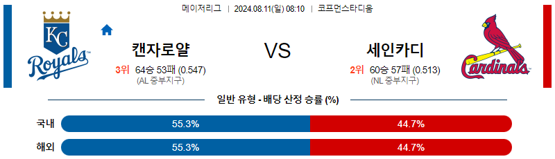 캔자스시티 세인트루이스 MLB프로야구분석 해외스포츠 무료중계 8월11일