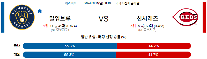 밀워키 신시내티 MLB프로야구분석 해외스포츠 무료중계 8월11일