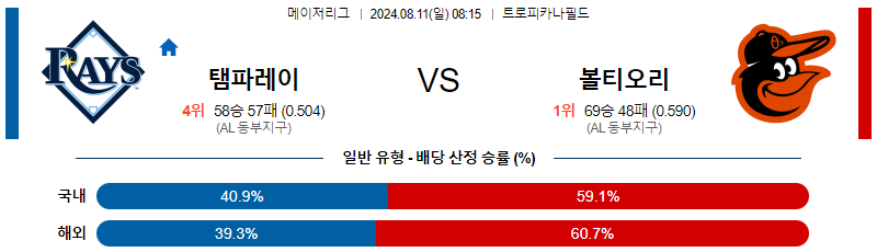 템파베이 볼티모어 MLB프로야구분석 해외스포츠 무료중계 8월11일