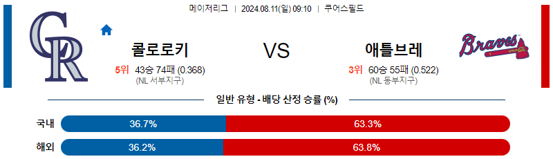 콜로라도 애틀랜타 MLB프로야구분석 해외스포츠 무료중계 8월11일