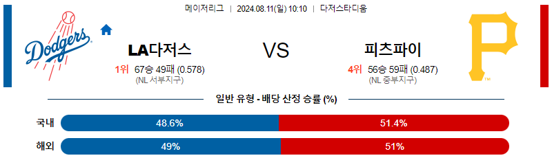 LA다저스 피츠버그 MLB프로야구분석 해외스포츠 무료중계 8월11일