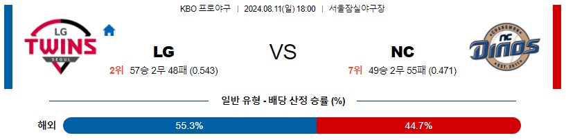 LG NC KBO 프로야구분석 국내스포츠무료중계 8월11일콕티비 스포츠분석 게시글 꼬릿말 이미지