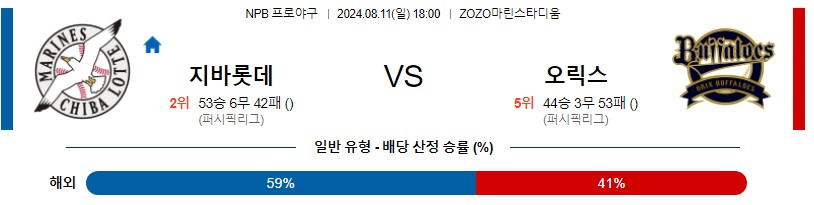 치바롯데 오릭스 NPB 프로야구분석 해외스포츠무료중계 8월11일콕티비 스포츠분석 게시글 꼬릿말 이미지