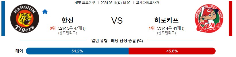 한신 히로시마 NPB 프로야구분석 해외스포츠무료중계 8월11일콕티비 스포츠분석 게시글 꼬릿말 이미지