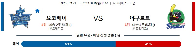 요코하마 야쿠르트 NPB 프로야구분석 해외스포츠무료중계 8월11일콕티비 스포츠분석 게시글 꼬릿말 이미지