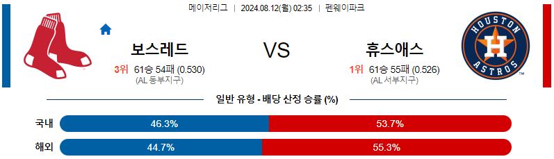 보스턴 휴스턴 MLB프로야구분석 해외스포츠 무료중계 8월12일 스포츠중계  콕티비 스포츠중계콕티비 콕티비중계 콕티비주소 해외스포츠중계 해외축구중계 MLB중계 NBA중계 해외스포츠중계 프리미어리그중계 챔피언스리그중계 분데스리가중계 유로파리그중계 스포츠분석 해외축구분석 MLB분석 NBA분석 KBO중계 KBO분석 KBO분석 K리그분석