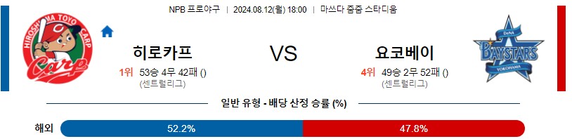 히로시마 요코하마 NPB 프로야구분석 해외스포츠무료중계 8월12일콕티비 스포츠분석 게시글 꼬릿말 이미지