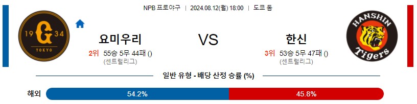 요미우리 한신 NPB 프로야구분석 해외스포츠무료중계 8월12일콕티비 스포츠분석 게시글 꼬릿말 이미지