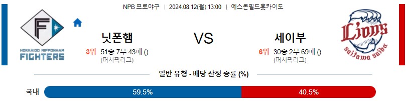 니혼햄 세이부 NPB 프로야구분석 해외스포츠무료중계 8월12일콕티비 스포츠분석 게시글 꼬릿말 이미지