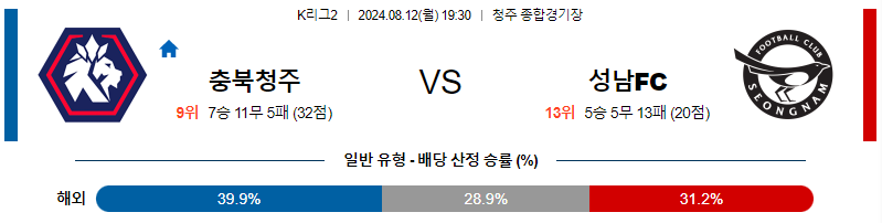 충북청주 성남 K리그2 분석 국내스포츠 무료중계 8월12일 스포츠중계  콕티비 스포츠중계콕티비 콕티비중계 콕티비주소 해외스포츠중계 해외축구중계 MLB중계 NBA중계 해외스포츠중계 프리미어리그중계 챔피언스리그중계 분데스리가중계 유로파리그중계 스포츠분석 해외축구분석 MLB분석 NBA분석 KBO중계 KBO분석 KBO분석 K리그분석