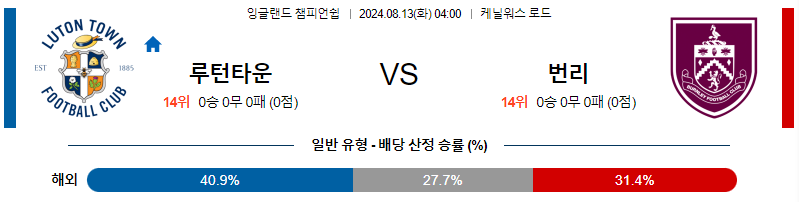 루턴 번리 잉글랜드챔피언쉽분석 해외스포츠 무료중계 8월13일 스포츠중계  콕티비 스포츠중계콕티비 콕티비중계 콕티비주소 해외스포츠중계 해외축구중계 MLB중계 NBA중계 해외스포츠중계 프리미어리그중계 챔피언스리그중계 분데스리가중계 유로파리그중계 스포츠분석 해외축구분석 MLB분석 NBA분석 KBO중계 KBO분석 KBO분석 K리그분석