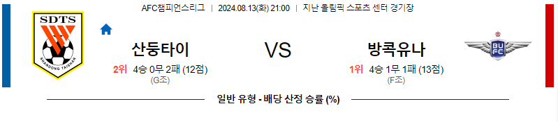 산둥 방콕 AFC챔피언스리그분석 해외스포츠 무료중계 8월13일 스포츠중계  콕티비 스포츠중계콕티비 콕티비중계 콕티비주소 해외스포츠중계 해외축구중계 MLB중계 NBA중계 해외스포츠중계 프리미어리그중계 챔피언스리그중계 분데스리가중계 유로파리그중계 스포츠분석 해외축구분석 MLB분석 NBA분석 KBO중계 KBO분석 KBO분석 K리그분석