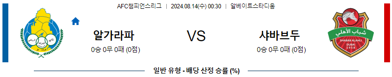 알가라파 알알리AFC챔피언스리그분석 해외스포츠 무료중계 8월14일 스포츠중계  콕티비 스포츠중계콕티비 콕티비중계 콕티비주소 해외스포츠중계 해외축구중계 MLB중계 NBA중계 해외스포츠중계 프리미어리그중계 챔피언스리그중계 분데스리가중계 유로파리그중계 스포츠분석 해외축구분석 MLB분석 NBA분석 KBO중계 KBO분석 KBO분석 K리그분석