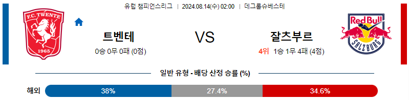 트벤테 잘츠부르크 유럽챔피언스리그분석 해외스포츠 무료중계 8월14일 스포츠중계  콕티비 스포츠중계콕티비 콕티비중계 콕티비주소 해외스포츠중계 해외축구중계 MLB중계 NBA중계 해외스포츠중계 프리미어리그중계 챔피언스리그중계 분데스리가중계 유로파리그중계 스포츠분석 해외축구분석 MLB분석 NBA분석 KBO중계 KBO분석 KBO분석 K리그분석