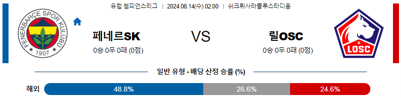 페네르바체 릴 유럽챔피언스리그분석 해외스포츠 무료중계 8월14일 스포츠중계  콕티비 스포츠중계콕티비 콕티비중계 콕티비주소 해외스포츠중계 해외축구중계 MLB중계 NBA중계 해외스포츠중계 프리미어리그중계 챔피언스리그중계 분데스리가중계 유로파리그중계 스포츠분석 해외축구분석 MLB분석 NBA분석 KBO중계 KBO분석 KBO분석 K리그분석