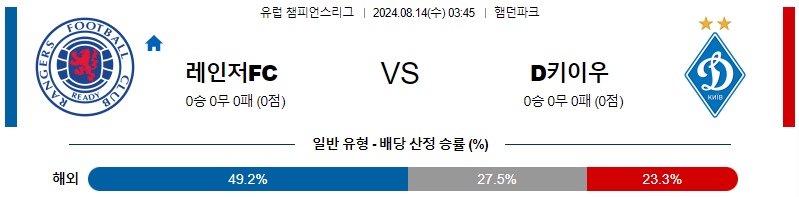 레인저스 디나모키이우 유럽챔피언스리그분석 해외스포츠 무료중계 8월14일 스포츠중계  콕티비 스포츠중계콕티비 콕티비중계 콕티비주소 해외스포츠중계 해외축구중계 MLB중계 NBA중계 해외스포츠중계 프리미어리그중계 챔피언스리그중계 분데스리가중계 유로파리그중계 스포츠분석 해외축구분석 MLB분석 NBA분석 KBO중계 KBO분석 KBO분석 K리그분석