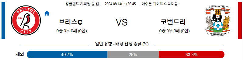 브리스톨 코벤트리 잉글랜드캐피털원컵분석 해외스포츠 무료중계 8월14일 스포츠중계  콕티비 스포츠중계콕티비 콕티비중계 콕티비주소 해외스포츠중계 해외축구중계 MLB중계 NBA중계 해외스포츠중계 프리미어리그중계 챔피언스리그중계 분데스리가중계 유로파리그중계 스포츠분석 해외축구분석 MLB분석 NBA분석 KBO중계 KBO분석 KBO분석 K리그분석