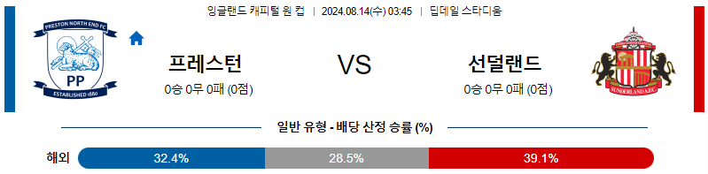 프레스턴 선더랜드 잉글랜드캐피털원컵분석 해외스포츠 무료중계 8월14일 스포츠중계  콕티비 스포츠중계콕티비 콕티비중계 콕티비주소 해외스포츠중계 해외축구중계 MLB중계 NBA중계 해외스포츠중계 프리미어리그중계 챔피언스리그중계 분데스리가중계 유로파리그중계 스포츠분석 해외축구분석 MLB분석 NBA분석 KBO중계 KBO분석 KBO분석 K리그분석