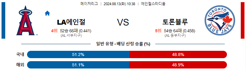 LA에인절스 토론토 MLB프로야구분석 해외스포츠 무료중계 8월13일 스포츠중계  콕티비 스포츠중계콕티비 콕티비중계 콕티비주소 해외스포츠중계 해외축구중계 MLB중계 NBA중계 해외스포츠중계 프리미어리그중계 챔피언스리그중계 분데스리가중계 유로파리그중계 스포츠분석 해외축구분석 MLB분석 NBA분석 KBO중계 KBO분석 KBO분석 K리그분석