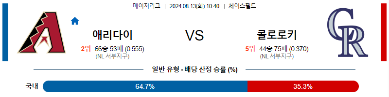 애리조나 콜로라도 MLB프로야구분석 해외스포츠 무료중계 8월13일 스포츠중계  콕티비 스포츠중계콕티비 콕티비중계 콕티비주소 해외스포츠중계 해외축구중계 MLB중계 NBA중계 해외스포츠중계 프리미어리그중계 챔피언스리그중계 분데스리가중계 유로파리그중계 스포츠분석 해외축구분석 MLB분석 NBA분석 KBO중계 KBO분석 KBO분석 K리그분석