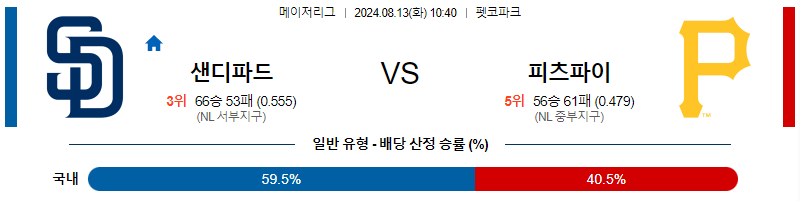 샌디에고 피츠버그 MLB프로야구분석 해외스포츠 무료중계 8월13일 스포츠중계  콕티비 스포츠중계콕티비 콕티비중계 콕티비주소 해외스포츠중계 해외축구중계 MLB중계 NBA중계 해외스포츠중계 프리미어리그중계 챔피언스리그중계 분데스리가중계 유로파리그중계 스포츠분석 해외축구분석 MLB분석 NBA분석 KBO중계 KBO분석 KBO분석 K리그분석