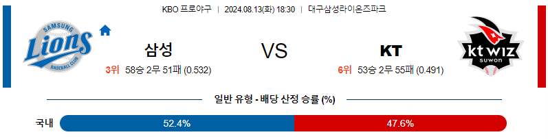 삼성 KT KBO 프로야구분석 국내스포츠무료중계 8월13일 스포츠중계  콕티비 스포츠중계콕티비 콕티비중계 콕티비주소 해외스포츠중계 해외축구중계 MLB중계 NBA중계 해외스포츠중계 프리미어리그중계 챔피언스리그중계 분데스리가중계 유로파리그중계 스포츠분석 해외축구분석 MLB분석 NBA분석 KBO중계 KBO분석 KBO분석 K리그분석