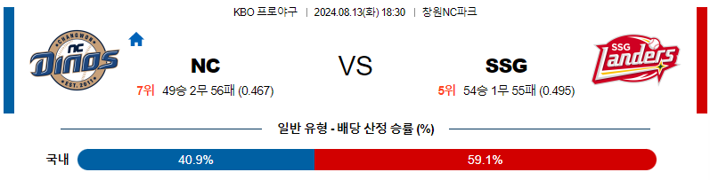 NC SSG KBO 프로야구분석 국내스포츠무료중계 8월13일 스포츠중계  콕티비 스포츠중계콕티비 콕티비중계 콕티비주소 해외스포츠중계 해외축구중계 MLB중계 NBA중계 해외스포츠중계 프리미어리그중계 챔피언스리그중계 분데스리가중계 유로파리그중계 스포츠분석 해외축구분석 MLB분석 NBA분석 KBO중계 KBO분석 KBO분석 K리그분석