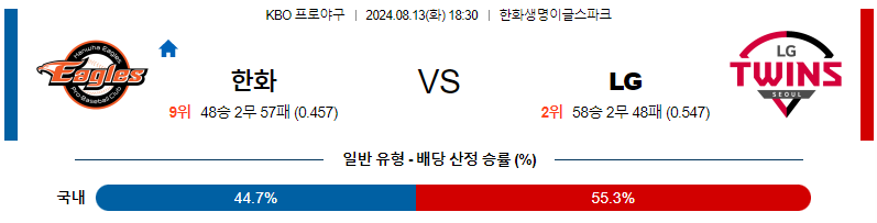 한화 LG KBO 프로야구분석 국내스포츠무료중계 8월13일 스포츠중계  콕티비 스포츠중계콕티비 콕티비중계 콕티비주소 해외스포츠중계 해외축구중계 MLB중계 NBA중계 해외스포츠중계 프리미어리그중계 챔피언스리그중계 분데스리가중계 유로파리그중계 스포츠분석 해외축구분석 MLB분석 NBA분석 KBO중계 KBO분석 KBO분석 K리그분석