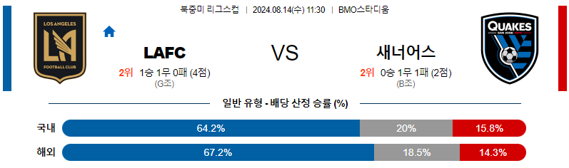 로스앤젤레스 산호세 북중미리그스컵분석 해외스포츠 무료중계 8월14일 스포츠중계  콕티비 스포츠중계콕티비 콕티비중계 콕티비주소 해외스포츠중계 해외축구중계 MLB중계 NBA중계 해외스포츠중계 프리미어리그중계 챔피언스리그중계 분데스리가중계 유로파리그중계 스포츠분석 해외축구분석 MLB분석 NBA분석 KBO중계 KBO분석 KBO분석 K리그분석