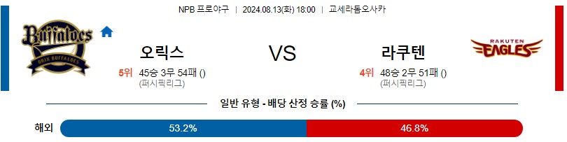 오릭스 라쿠텐 NPB 프로야구분석 해외스포츠무료중계 8월13일콕티비 스포츠분석 게시글 꼬릿말 이미지