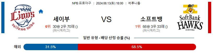 세이부 소프트뱅크 NPB 프로야구분석 해외스포츠무료중계 8월13일콕티비 스포츠분석 게시글 꼬릿말 이미지