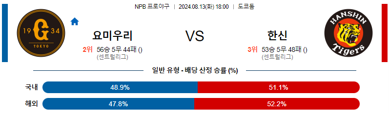 요미우리 한신 NPB 프로야구분석 해외스포츠무료중계 8월13일 스포츠중계  콕티비 스포츠중계콕티비 콕티비중계 콕티비주소 해외스포츠중계 해외축구중계 MLB중계 NBA중계 해외스포츠중계 프리미어리그중계 챔피언스리그중계 분데스리가중계 유로파리그중계 스포츠분석 해외축구분석 MLB분석 NBA분석 KBO중계 KBO분석 KBO분석 K리그분석