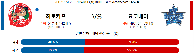 히로시마 요코하마 NPB 프로야구분석 해외스포츠무료중계 8월13일 스포츠중계  콕티비 스포츠중계콕티비 콕티비중계 콕티비주소 해외스포츠중계 해외축구중계 MLB중계 NBA중계 해외스포츠중계 프리미어리그중계 챔피언스리그중계 분데스리가중계 유로파리그중계 스포츠분석 해외축구분석 MLB분석 NBA분석 KBO중계 KBO분석 KBO분석 K리그분석