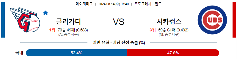 8월14일 클리블랜드 시카고컵스 MLB프로야구분석