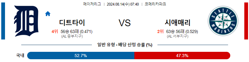 8월14일 디트로이트 시애틀 MLB프로야구분석