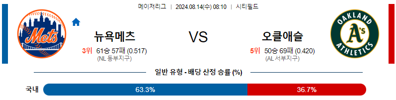 8월14일 뉴욕메츠 오클랜드 MLB프로야구분석