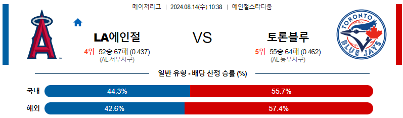 8월14일 LA에인절스 토론토 MLB프로야구분석