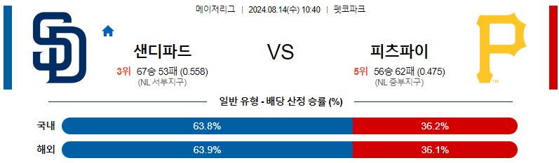 8월14일 샌디에고 피츠버그 MLB프로야구분석