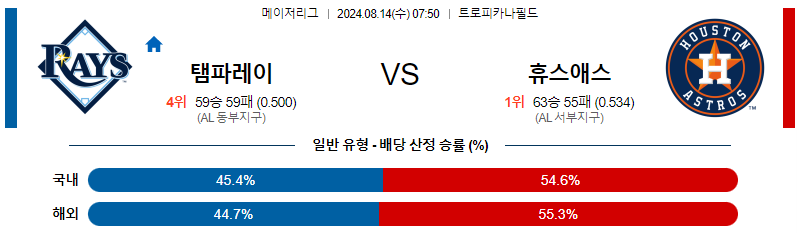 템파베이 휴스턴 MLB프로야구분석 해외스포츠 무료중계 8월14일 스포츠중계  콕티비 스포츠중계콕티비 콕티비중계 콕티비주소 해외스포츠중계 해외축구중계 MLB중계 NBA중계 해외스포츠중계 프리미어리그중계 챔피언스리그중계 분데스리가중계 유로파리그중계 스포츠분석 해외축구분석 MLB분석 NBA분석 KBO중계 KBO분석 KBO분석 K리그분석