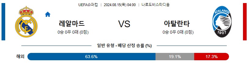 레알마드리드 아탈란타 UEFA슈퍼컵 분석 해외스포츠 무료중계 8월15일 스포츠중계 콕티비 스포츠분석 게시글 꼬릿말 이미지