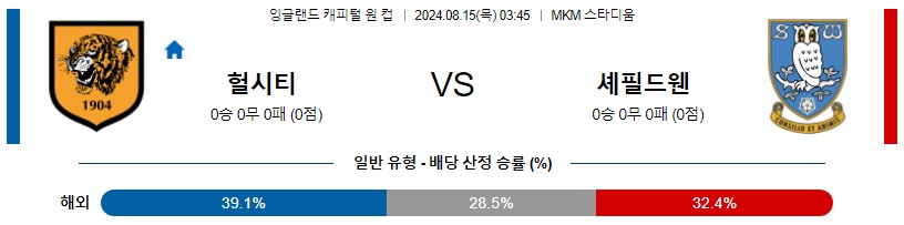 헐시티 셰필드웬즈데이 캐피털원컵 분석 해외스포츠 무료중계 8월15일 스포츠중계 콕티비 스포츠분석 게시글 꼬릿말 이미지