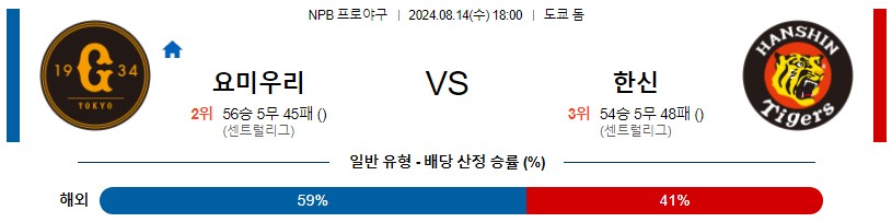 요미우리 한신 NPB 프로야구분석 해외스포츠무료중계 8월14일콕티비 스포츠분석 게시글 꼬릿말 이미지