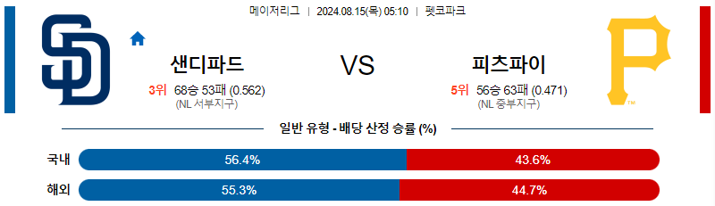 샌디에고 피츠버그 MLB프로야구분석 해외스포츠 무료중계 8월15일 스포츠중계  콕티비 스포츠중계콕티비 콕티비중계 콕티비주소 해외스포츠중계 해외축구중계 MLB중계 NBA중계 해외스포츠중계 프리미어리그중계 챔피언스리그중계 분데스리가중계 유로파리그중계 스포츠분석 해외축구분석 MLB분석 NBA분석 KBO중계 KBO분석 KBO분석 K리그분석