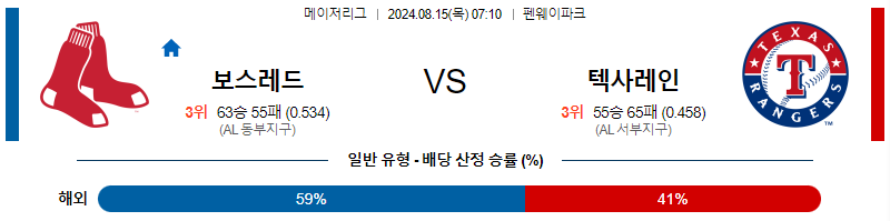 보스턴레드 텍사스 MLB프로야구분석 해외스포츠 무료중계 8월15일 스포츠중계  콕티비 스포츠중계콕티비 콕티비중계 콕티비주소 해외스포츠중계 해외축구중계 MLB중계 NBA중계 해외스포츠중계 프리미어리그중계 챔피언스리그중계 분데스리가중계 유로파리그중계 스포츠분석 해외축구분석 MLB분석 NBA분석 KBO중계 KBO분석 KBO분석 K리그분석